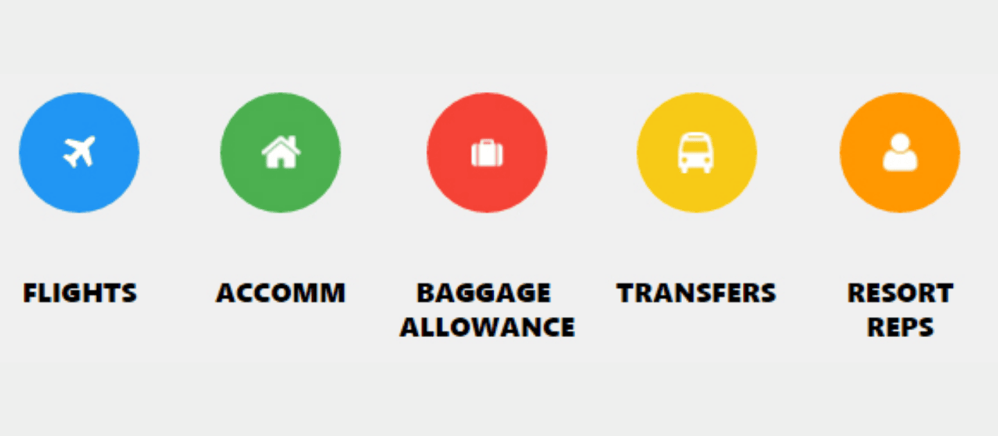 Travel icons illustrating package holiday inclusions: flights, accommodation, baggage allowance, transfers, and resort representatives